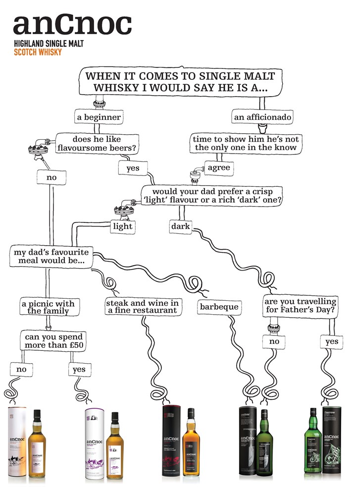 Father's Day whisky guide